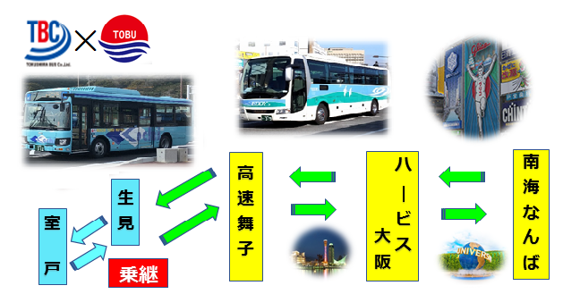 お知らせ 徳島バス株式会社