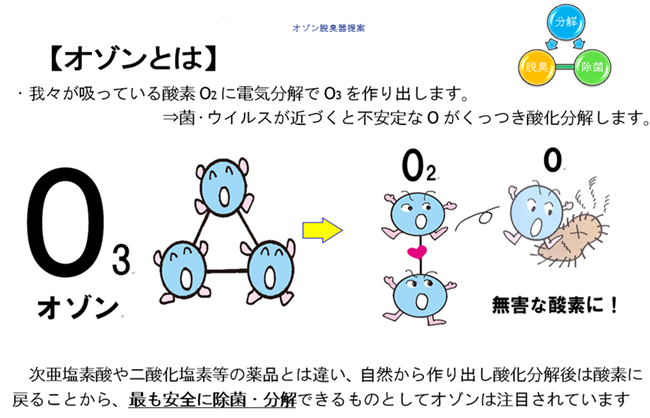 脱臭 機 エア バスター オゾン AIR BUSTER（エアバスター）